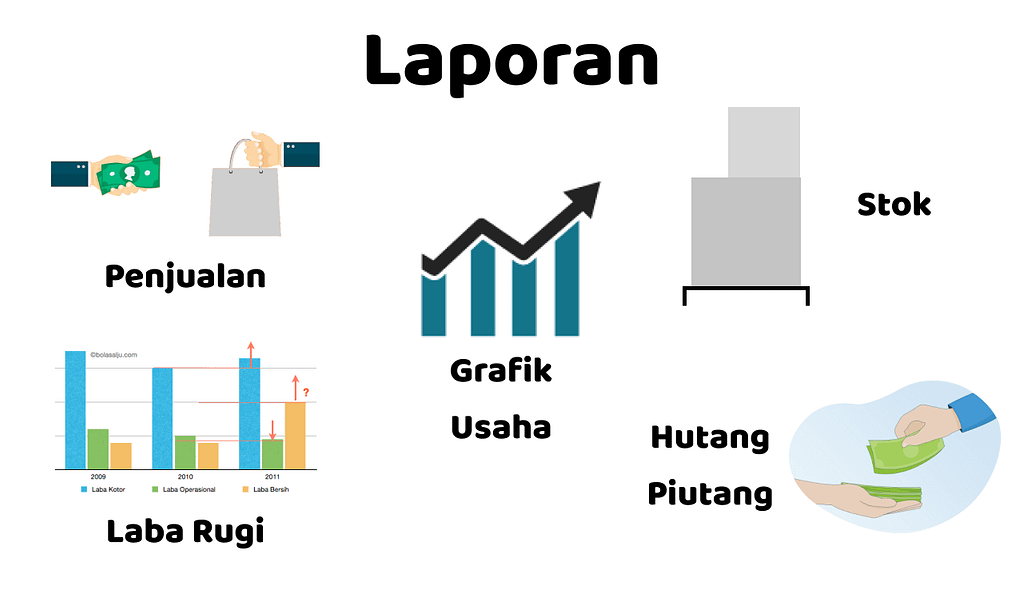 fitur membantu ukm